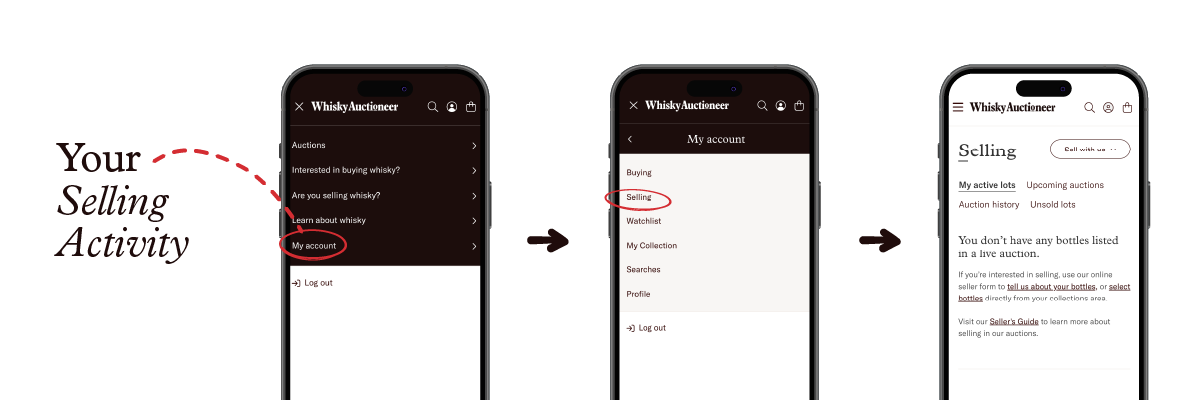Your Selling Activity - Personal Profile