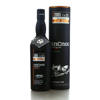 Ancnoc